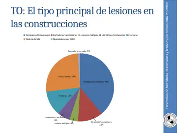 Slide 7: Prevención de torceduras, distensiones y lesiones por movimiento repetitivo