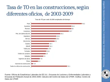 Slide 8: Prevención de torceduras, distensiones y lesiones por movimiento repetitivo