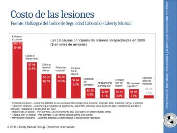 Slide 11: Prevención de torceduras, distensiones y lesiones por movimiento repetitivo