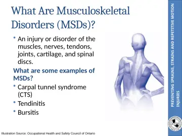 Slide 6: PREVENTING SPRAINS, STRAINS AND REPETITIVE MOTION