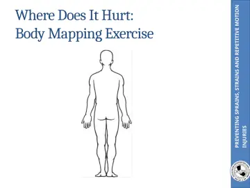 Slide 14: PREVENTING SPRAINS, STRAINS AND REPETITIVE MOTION