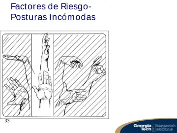 Slide 33: Factores de Riesgo- Posturas Incóm odas