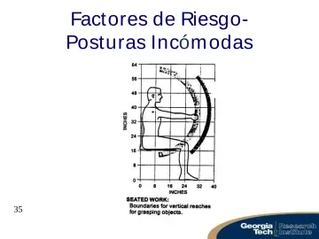 Slide 35: Factores de Riesgo- Posturas Incóm odas