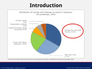 Slide 3: Introduction