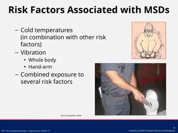Slide 15: Risk Factors Associated with MSDs