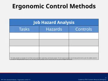 Slide 17: Ergonomic Control Methods