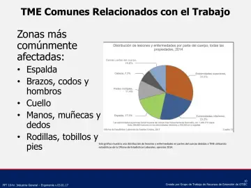 Slide 10: TME Comunes Relacionados con el Trabajo