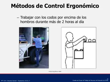 Slide 22: Métodos de Control Ergonómico