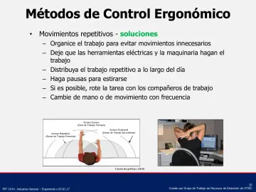 Slide 35: Métodos de Control Ergonómico
