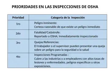 Slide 15: PRIORIDADES EN LAS INSPECCIONES DE OSHA