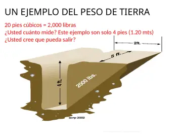 Slide 26: UN EJEMPLO DEL PESO DE TIERRA