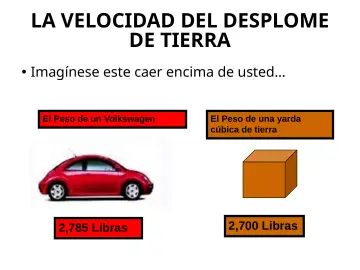 Slide 28: LA VELOCIDAD DEL DESPLOME DE TIERRA