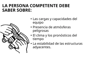 Slide 67: LA PERSONA COMPETENTE DEBE SABER SOBRE: