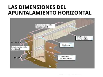 Slide 90: LAS DIMENSIONES DEL APUNTALAMIENTO HORIZONTAL
