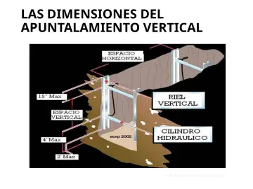 Slide 91: LAS DIMENSIONES DEL APUNTALAMIENTO VERTICAL