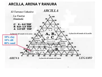 Slide 110: ARCILLA, ARENA Y RANURA
