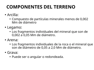 Slide 127: COMPONENTES DEL TERRENO