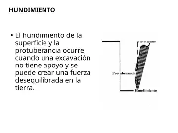 Slide 132: HUNDIMIENTO