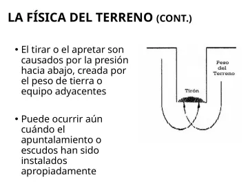 Slide 135: LA FÍSICA DEL TERRENO (CONT.)