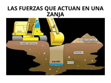 Slide 136: LAS FUERZAS QUE ACTUAN EN UNA ZANJA