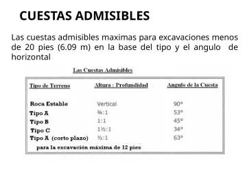 Slide 145: CUESTAS ADMISIBLES