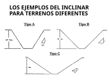 Slide 146: LOS EJEMPLOS DEL INCLINAR PARA TERRENOS DIFERENTES