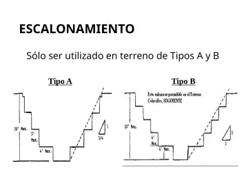 Slide 147: ESCALONAMIENTO