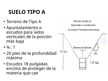 Slide 148: SUELO TIPO A
