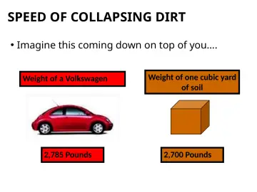 Slide 28: SPEED OF COLLAPSING DIRT