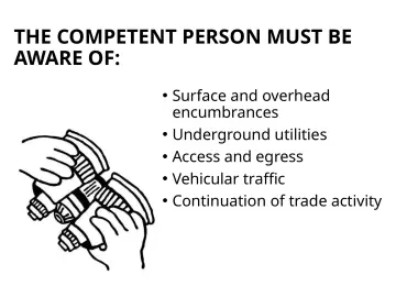 Slide 68: THE COMPETENT PERSON MUST BE AWARE OF: