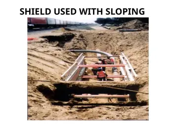 Slide 89: SHIELD USED WITH SLOPING