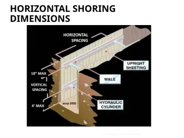 Slide 90: HORIZONTAL SHORING DIMENSIONS