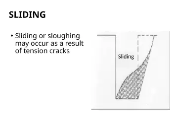 Slide 140: SLIDING