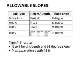 Slide 145: ALLOWABLE SLOPES