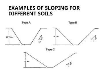 Slide 146: EXAMPLES OF SLOPING FOR DIFFERENT SOILS