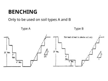 Slide 147: BENCHING