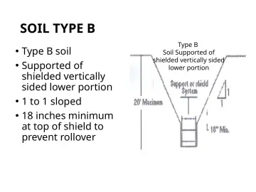 Slide 149: SOIL TYPE B