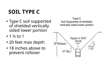 Slide 150: SOIL TYPE C
