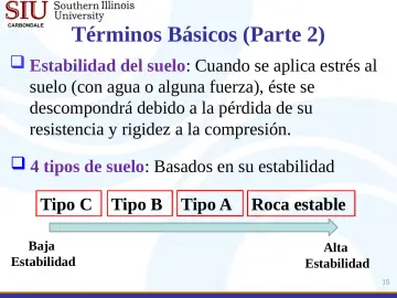 Slide 15: Términos Básicos (Parte 2)