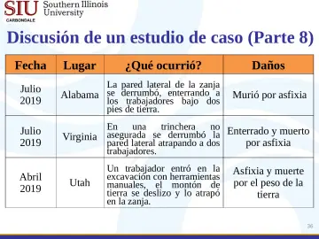 Slide 36: Discusión de un estudio de caso (Parte 8)
