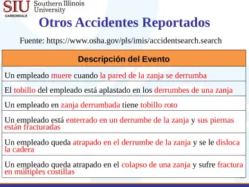 Slide 38: Otros Accidentes Reportados