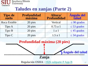 Slide 67: Taludes en zanjas (Parte 2)
