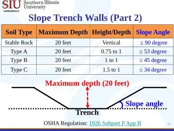 Slide 67: Slope Trench Walls (Part 2)