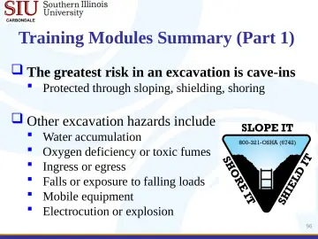 Slide 96: Training Modules Summary (Part 1)
