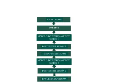 Slide 2: Pasos del entrenamiento