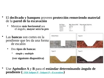Slide 31: Controles de Ingeniería- Declivado y Banqueo