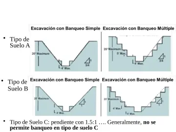 Slide 32: Declinado y Banqueo
