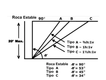 Slide 33: Diagramas de pendiente (ángulo) para Diferentes Tipos de Suelo