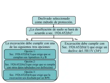 Slide 37: Selección de Sistemas de Protección