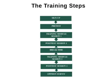 Slide 2: The Training Steps